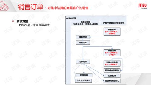 U8Cloud实施工具与二次开发培训指南