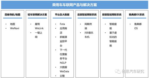 四维图新 老牌地图厂商的数字化转型之路
