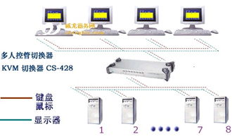 北京服务器机柜公司 网络机柜与多电脑切换器的专业技术服务