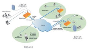 深圳市长城宽带网络服务的软件开发技术方案